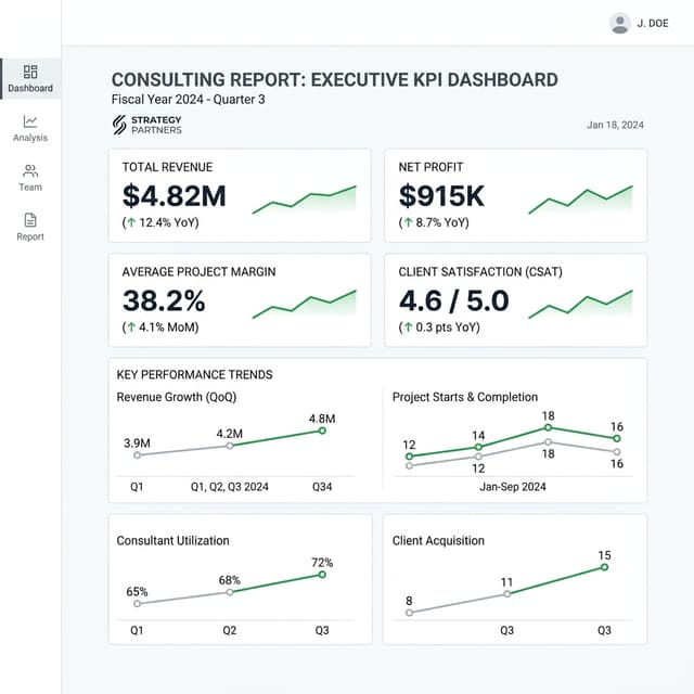 KPI Dashboard