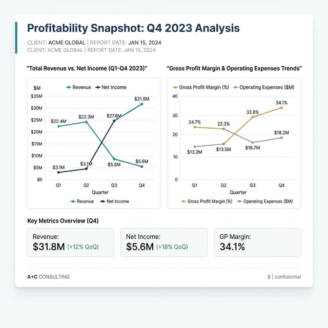 Profitability Snapshot